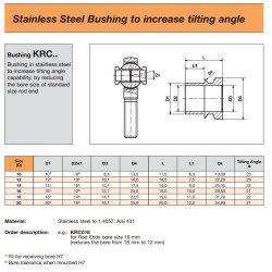 KRC - BUSHING - TILTING Angle