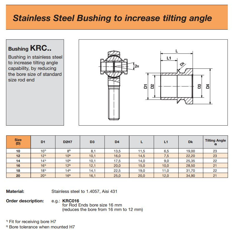 KRC - BUSHING - TILTING Angle