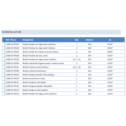 KIT Renforts de caisse - DELTA - LANCIA