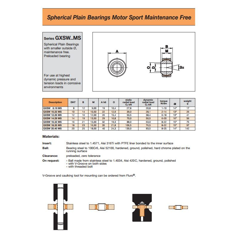 Ø14/29 - Spherical Plain Bering - Motor Sport - Fluro